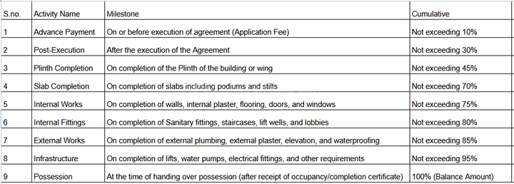 Gallery Cover Pic of Nirman Ganesh Prasad