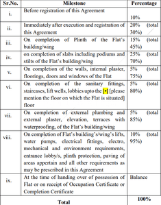 Project Image of 456.39 - 1166.7 Sq.ft 1 BHK Apartment for buy in Godrej Green Terraces