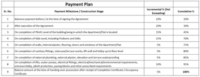 Project Image of 519.47 - 709.99 Sq.ft 2 BHK Apartment for buy in Shanti Balaji Corner