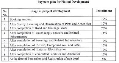 Project Image of 420.0 - 6050.0 Sq.ft Residential Plot Plot for buy in Drushika Vrindavan