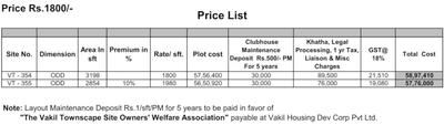 Project Image of 0.0 - 3198.0 Sq.ft Residential Plot Plot for buy in Vakil Townscape