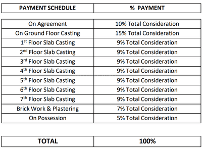 Project Image of 226.9 - 630.77 Sq.ft 2 BHK Apartment for buy in Sky 47
