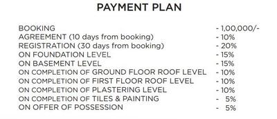 Project Image of 810.0 - 1250.0 Sq.ft 2 BHK Villa for buy in Altitude Signature Villa