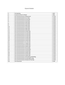 Project Image of 620.32 - 1508.0 Sq.ft 2 BHK Apartment for buy in Arihant Advika