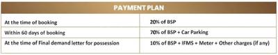 Project Image of 770.0 - 1795.0 Sq.ft 2 BHK Apartment for buy in Prateek Grand City
