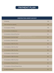 Project Image of 3510.0 - 4765.0 Sq.ft 4 BHK Apartment for buy in Legacy By Gaurs