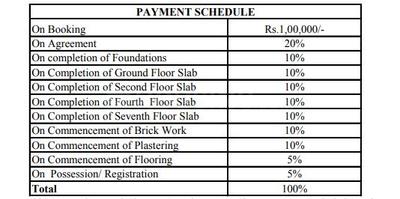 Project Image of 1300.0 - 1670.0 Sq.ft 2 BHK Apartment for buy in SMD Altezz