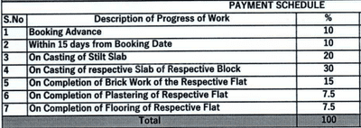 Project Image of 0.0 - 1150.02 Sq.ft 2 BHK Apartment for buy in Hari Hara Helinum
