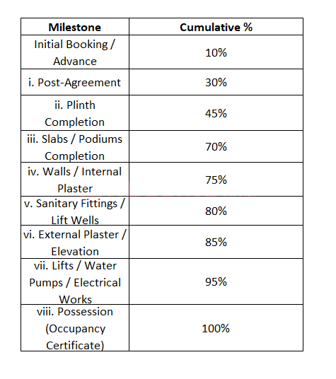 Gallery Cover Pic of Samruddhi Indraprasth Residency