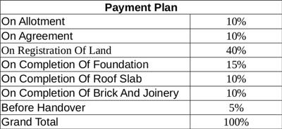 Project Image of 0.0 - 794.0 Sq.ft 2 BHK Villa for buy in Springfield Shelters Spring Garden