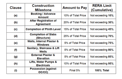Project Image of 1784.55 - 1791.22 Sq.ft 4 BHK Villa for buy in Ekakshar Parkluxe