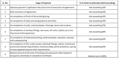 Project Image of 406.55 - 688.14 Sq.ft 1 BHK Apartment for buy in Shraddha Omkar Sejal