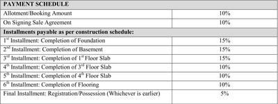 Project Image of 725.0 - 1890.0 Sq.ft 1 BHK Apartment for buy in Sai Raghavendras Tiara
