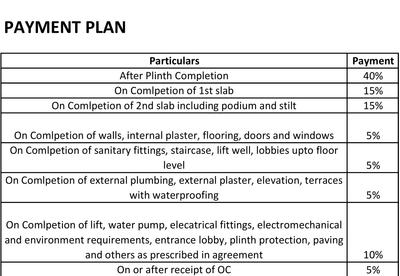 Project Image of 273.62 - 529.91 Sq.ft 1 RK Apartment for buy in Gharkul Developers Gravity Phase I