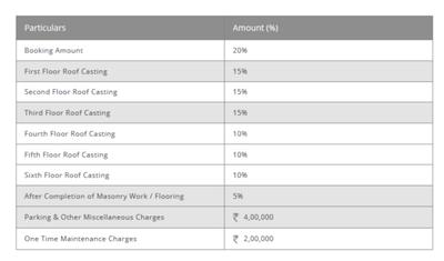 Project Image of 705.0 - 939.0 Sq.ft 2 BHK Apartment for buy in Mundeshwari Jalalpur Tower