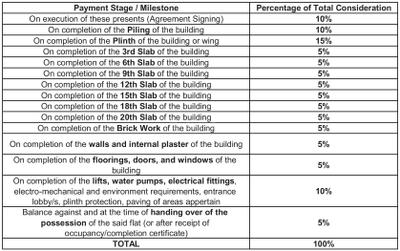 Project Image of 473.0 - 745.0 Sq.ft 1 BHK Apartment for buy in Savaliya Sky