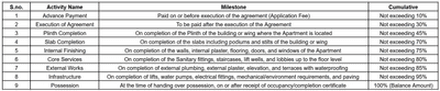 Project Image of 0.0 - 499.98 Sq.ft 1 BHK Apartment for buy in Prathamesh The City Scape