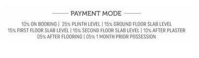 Project Image of 968.5 - 2492.5 Sq.ft 4 BHK Villa for buy in Florence Elegance
