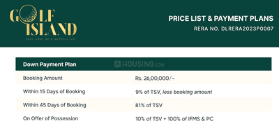 Project Image of 3120.0 - 3310.0 Sq.ft 4 BHK Apartment for buy in Garur Golf Island