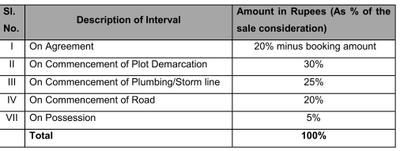 Project Image of 895.23 - 4784.45 Sq.ft Residential Plot Plot for buy in Zuari Garden City Plots