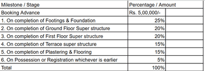 Project Image of 2143.0 - 3828.0 Sq.ft 3 BHK Villa for buy in Radiant Silver Oak