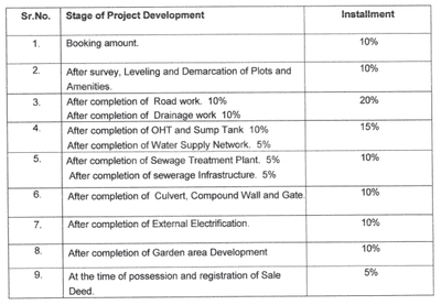 Project Image of 900.0 - 1500.0 Sq.ft Residential Plot Plot for buy in Abhinav Pearl