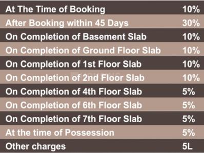 Project Image of 1195.0 - 2050.0 Sq.ft 2 BHK Apartment for buy in Vijay Shree City