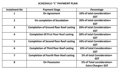 Project Image of 904.17 - 914.93 Sq.ft 2 BHK Apartment for buy in Narayana Shiv Aangan