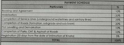 Project Image of 962.46 - 5048.1 Sq.ft Residential Plot Plot for buy in Concorde Equity