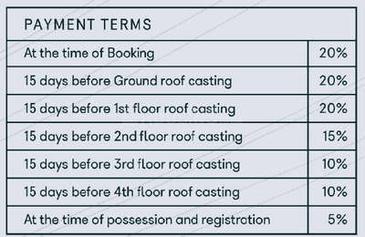 Project Image of 1120.0 - 1820.0 Sq.ft 2 BHK Apartment for buy in S Z Grand Square
