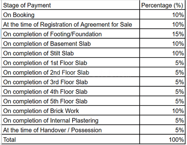 Project Image of 885.0 - 1960.0 Sq.ft 2 BHK Apartment for buy in Skill Fern Heights