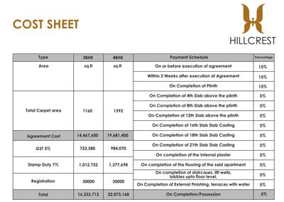 Project Image of 786.95 - 1437.95 Sq.ft 2 BHK Apartment for buy in P K Hillcrest C Building