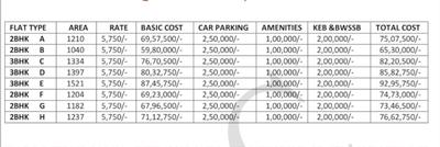 MK SBC Grand Construction Linked Payment (CLP) 1