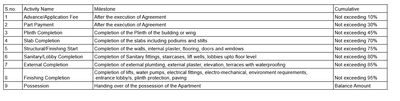 Project Image of 558.32 - 957.67 Sq.ft 2 BHK Apartment for buy in Kuber The Vantage A B C And D