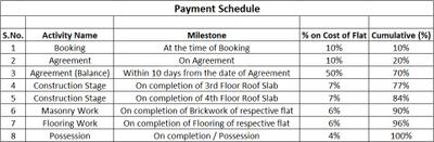 Project Image of 1511.0 - 1708.5 Sq.ft 3 BHK Apartment for buy in Evos Srichandan Enclave