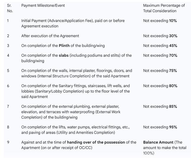 Parth Krutika Residency Wing B Main Image 1