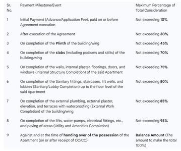 Parth Krutika Residency Wing B Construction Linked Payment (CLP) 1