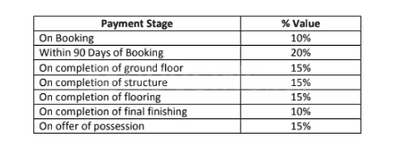 Project Image of 3150.0 - 8250.0 Sq.ft 4 BHK Villa for buy in ATS Pristine Golf Villas Phase I