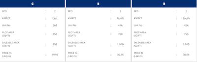 Project Image of 695.0 - 2300.0 Sq.ft 2 BHK Villa for buy in Artha Meadows