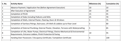 Project Image of 431.2 - 977.04 Sq.ft 1 BHK Apartment for buy in Pranav Redevelopment Of Glendon Chsl Sheldon Chsl Orlem Luciana Chsl