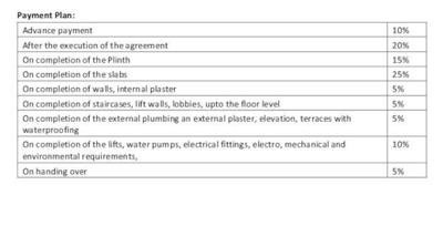 Project Image of 1131.0 - 1839.0 Sq.ft 2 BHK Apartment for buy in Rohan Upavan Phase 4