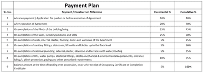 Project Image of 370.6 - 491.05 Sq.ft 1 BHK Apartment for buy in High Rise Apartment