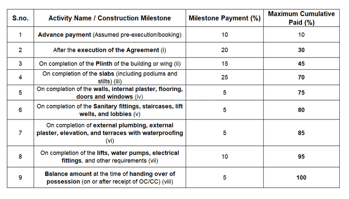 Gallery Cover Pic of Konark Municipal Staff Sahayog CHS LTD