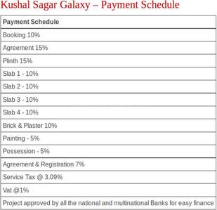 Project Image of 477.0 - 481.0 Sq.ft 1 BHK Apartment for buy in Kushal Sagar Galaxy