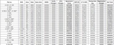 Project Image of 389.0 - 622.0 Sq.ft 1 BHK Apartment for buy in Windsor County Phase 3
