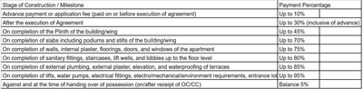 Project Image of 425.07 - 674.9 Sq.ft 1 BHK Apartment for buy in IJB Opera