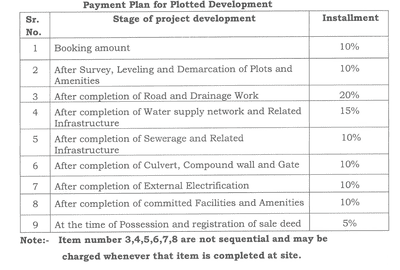 Shree Leaf City Construction Linked Payment (CLP) 1