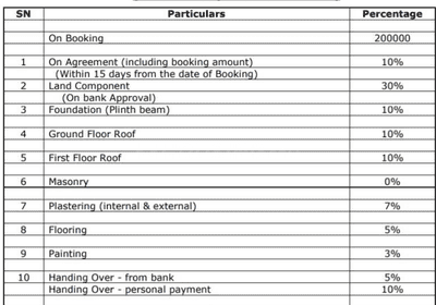 Project Image of 703.0 - 2203.0 Sq.ft Residential Plot Plot for buy in Peninsula Park Elite Phase II