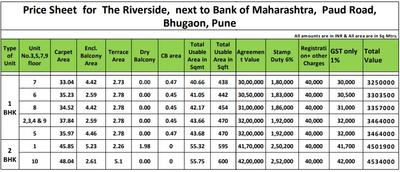 Project Image of 481.0 - 515.0 Sq.ft 1 BHK Apartment for buy in The Riverside