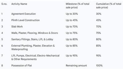 Project Image of 981.67 - 1654.95 Sq.ft 3 BHK Apartment for buy in Rushabh Luxuria